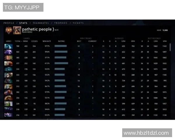 DOTA2意识排行榜揭晓LNG战队荣登第十名引发热议